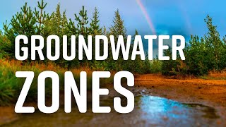 What are the basic groundwater zones [upl. by Aleafar139]