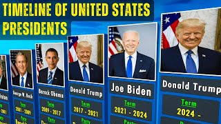 Discover the Epic Timeline of US Presidents  Who will win Trump or Kamala [upl. by Nerraf]