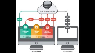 Como organizar proyectos en GitHub Fácil y Rápido😁 [upl. by Swaine]