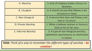 GCSE Practices Revision 1  Worship [upl. by Dow]