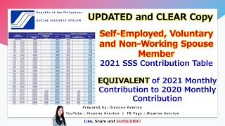 2021 Voluntary SelfEmployed and NWS SSS Contribution amp Equivalent of 2020 SSS Contribution to 2021 [upl. by Nalyr]