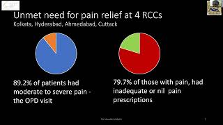 FCPM 31 Session 20Opioid Availability Dr Nandini Vallath [upl. by Olag94]