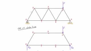 Truss analysis by method of joints explained [upl. by Brion]