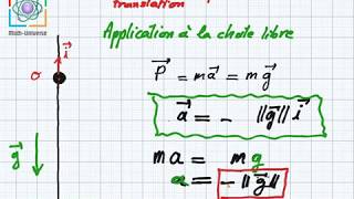 mvt rectiligne étude dynamique chute libre étude dynamique [upl. by Neiman]