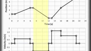 Position vs Time and Velocity vs Time Graphing PT and VT graphing [upl. by Thetis116]