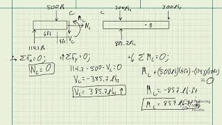 Internal Forces  Statics [upl. by Atalante]