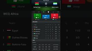 Burkina Faso vs Sierra Leone live match today footballlivematch [upl. by Ynattyrb]