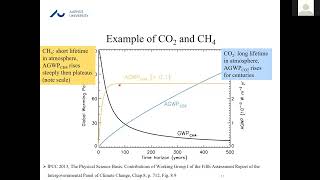 Methods of CO2 equivalent calculations and their pitfalls [upl. by Teahan902]