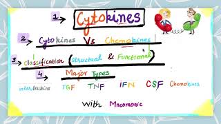 Cytokines its sources Major Types Classification Features Cytokines VS Chemokine UrduHindi [upl. by Yentyrb917]