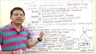 Antipsychotic Drug  Classification amp Mechanism of Action of Antipsychotic Drugs  CNS Pharmacology [upl. by Lesley]