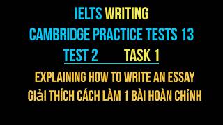 IELTS Writing Cam 13 Test 2 Task 1 Dạng Collumn Chart [upl. by Desdamona]