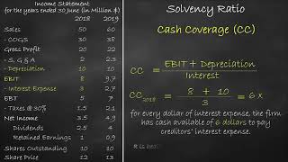 Solvency Ratio  Cash Coverage Ratio [upl. by Nuhsed263]