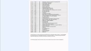 RSW Solutions  Troubleshooting L322 Range Rover K Bus [upl. by Klara651]