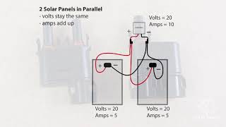 Solar Panels Understanding Series amp Parallel Connections Quick Video [upl. by Odnala]