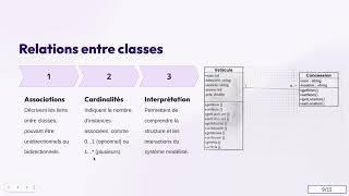 Le diagramme de classe [upl. by Pantin]