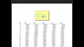 Chi Square GoodnessofFit Test for Multinomial Probabilities [upl. by Nasas]