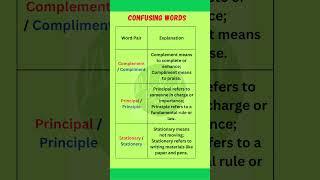 Master Confusing Words in English  Common Mistakes Explainedquot [upl. by Aicul]