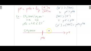 Vidéo de méthodologie pour les réactions acidebase  tracé diagramme prédominance [upl. by Ecyned101]