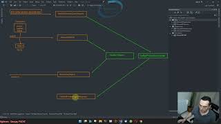 35 AspNET Core 6  Angular İle Mini ETicaret  CQRS ve Mediator Pattern Altyapısının Kurulması [upl. by Aruasor]