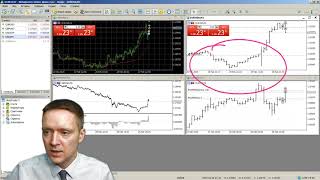 MetaTrader 5 Торговля в один клик [upl. by Petit]