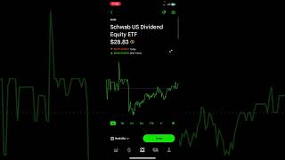 Robinhood investing journey pt 1  ETF portfolio [upl. by Mommy]