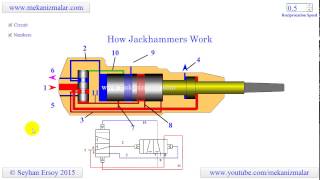 how jackhammers work [upl. by Aicemak]