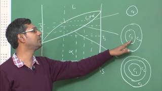 Lecture 10  Free Energy of Binary Isomorphous Phase Diagram [upl. by Stiles]