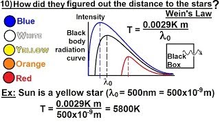 Astronomy  Measuring Distance Size and Luminosity 10 of 30 Blackbody Radiation [upl. by Neille]