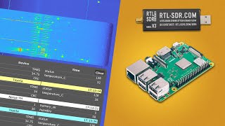 La mia STAZIONE di RICEZIONE \ RTLSDR v3v4 [upl. by Coralyn]