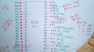 8086 pin diagram [upl. by Gibson]