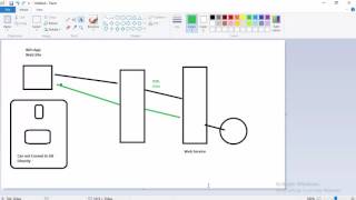 21 What is Web Service شرح [upl. by Nevad]