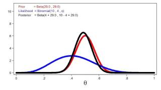 Introduction to Bayesian statistics part 1 The basic concepts [upl. by Julienne]