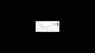 BankNifty option trading future trading option chain analys stock market cripto trade forex trading [upl. by Ynottirb937]