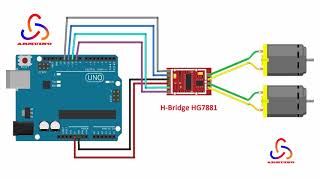 Control Two DC Motors with HBridge L9110 by Arduino [upl. by Hudis]