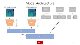 Nowcasting Solar Photovoltaics Output based on Satellite Images [upl. by Ateuqahs]