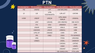 SEGINI NILAI AMAN LULUS UTBK 2022 [upl. by Eirrac460]