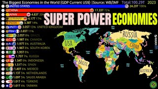 The Largest Economies in the World by Nominal GDP Current US [upl. by Ahsim]