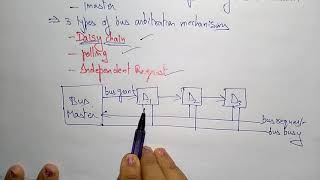 daisychain arbitaration  COA [upl. by Ecneps]