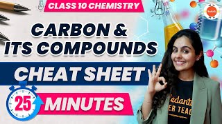 Carbon And Its Compounds Class 10 CHEAT SHEET🔥 NCERT Class 10 Science Chemistry Ch4  CBSE 2024 [upl. by Aniz814]