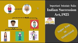 Important Intestate Rules Indian Succession Act1925 Super Easy to understandEnglish [upl. by Mastrianni282]