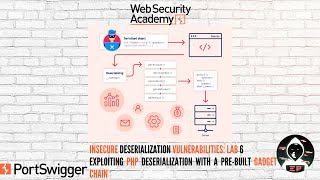 Insecure Deserialization Lab 6  Exploiting PHP deserialization with a prebuilt gadget chain [upl. by Herstein325]