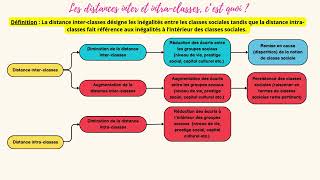 Les distances interclasses et intraclasses  1 notion en 2 minutes [upl. by Edeline731]