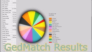 GEDmatch Genesis results  Romanian  Moldovan  Eurogenes K13 K15 Neolithic EUtest K36 Jtest [upl. by Llahsram]