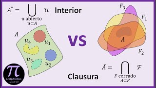 14 Espacios topológicos relación entre clausura e interior [upl. by Aneehs]