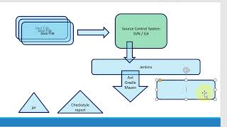 Checkstyle Jenkins Integration [upl. by Saalocin522]