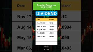 PR Permian Resources Corporation Dividend History [upl. by Sibby]