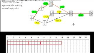 Decision 1 D1  Critical Path Analysis 5  Drawing a basic Gantt Chart Cascade Chart Edexcel [upl. by Myrwyn319]