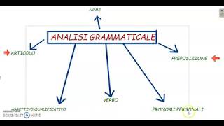 Analisi grammaticale ripasso generale per la classe terza [upl. by Larimore]