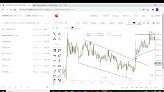 Ascending amp descending Chart Pattern [upl. by Rubie]