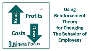 Using Reinforcement Theory for Changing The Behavior of Employees [upl. by Acinorrev]